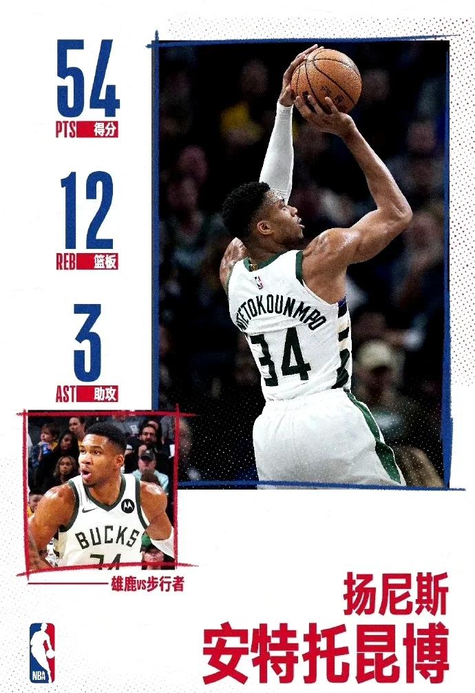 包含猛龙陷入低谷,火箭连败,字母哥球队命运悬念!的词条